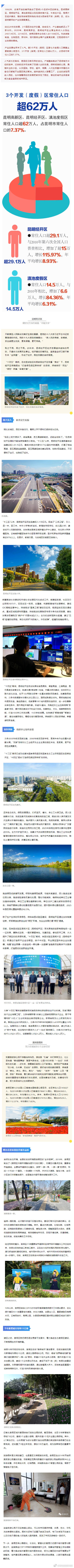 产城融合 昆明园区这样聚人气强底气