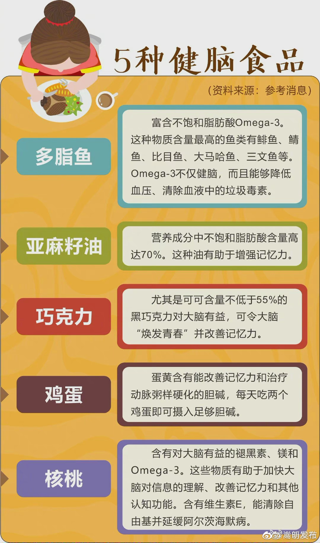 让大脑焕发青春的食品