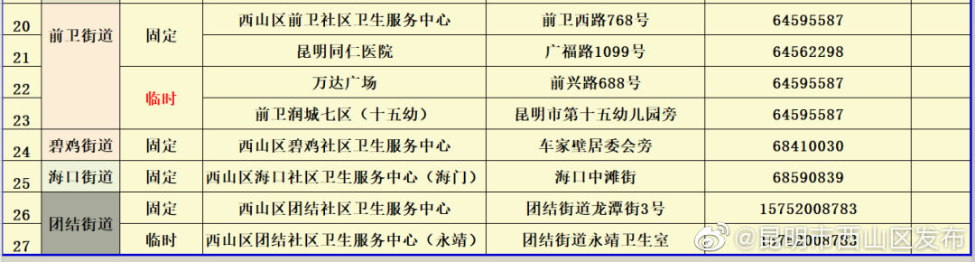 “昆明市西山区发布”微博