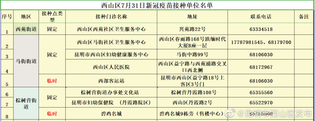 “昆明市西山区发布”微博