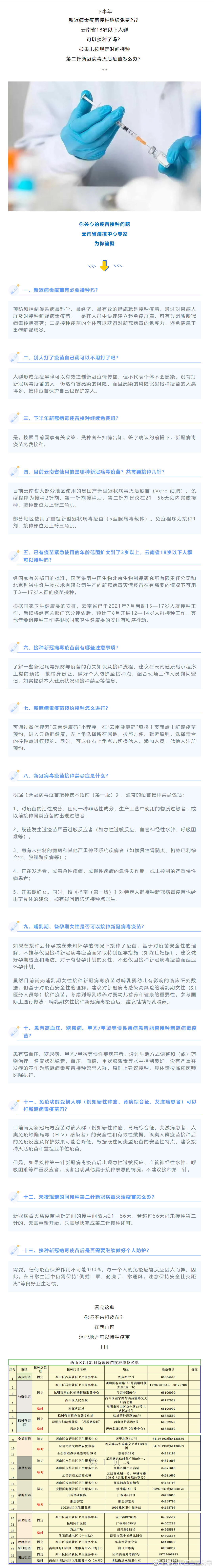 “昆明市西山区发布”微博