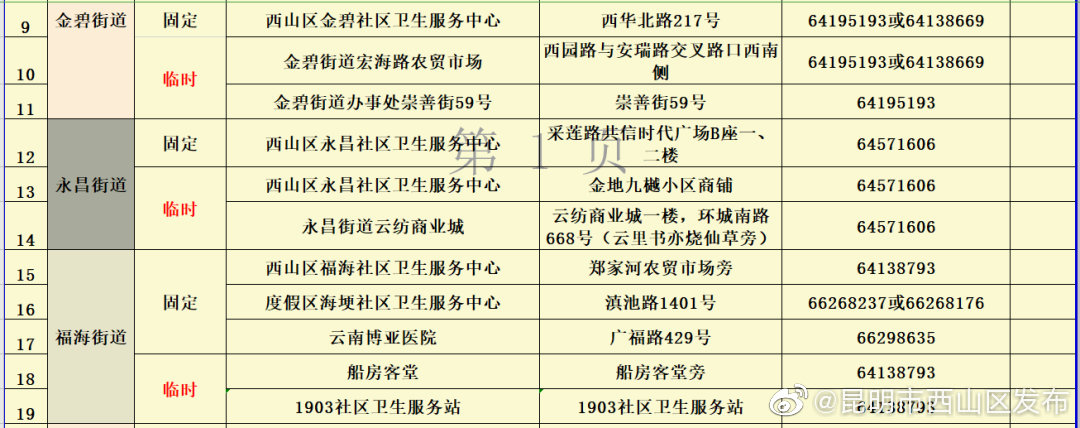 “昆明市西山区发布”微博