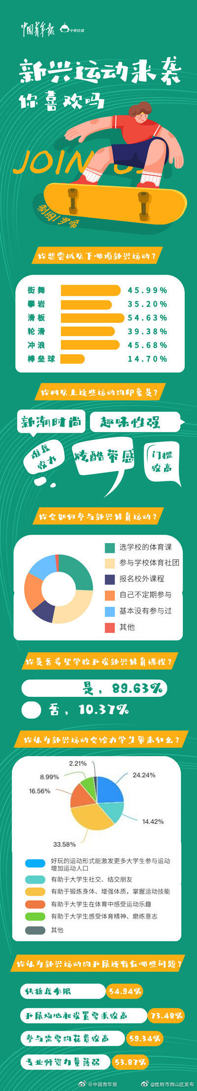 “昆明市西山区发布”微博