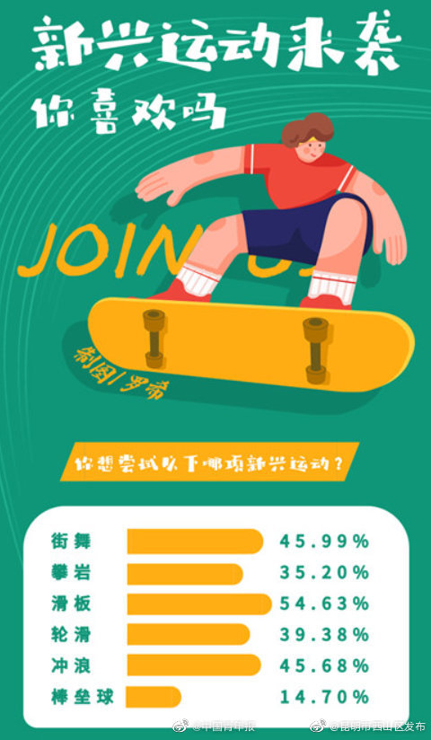 “昆明市西山区发布”微博