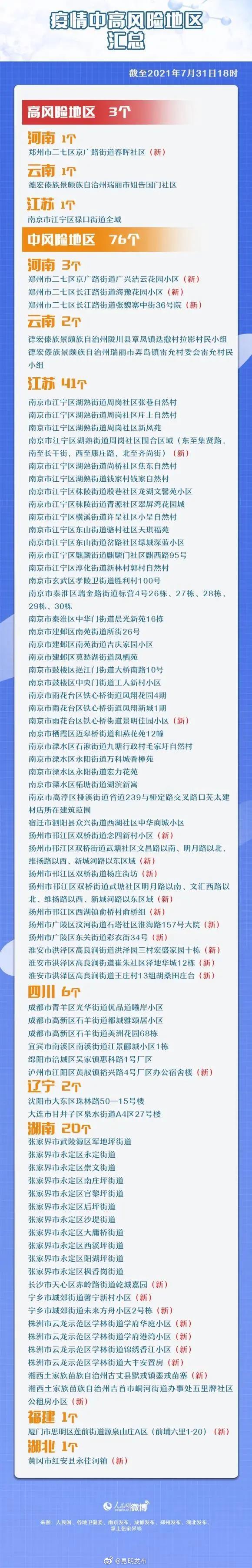 “昆明发布”微博