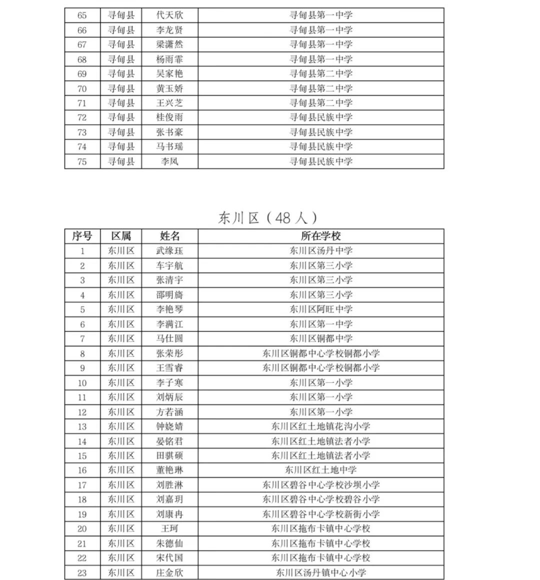 掌上春城(微信)