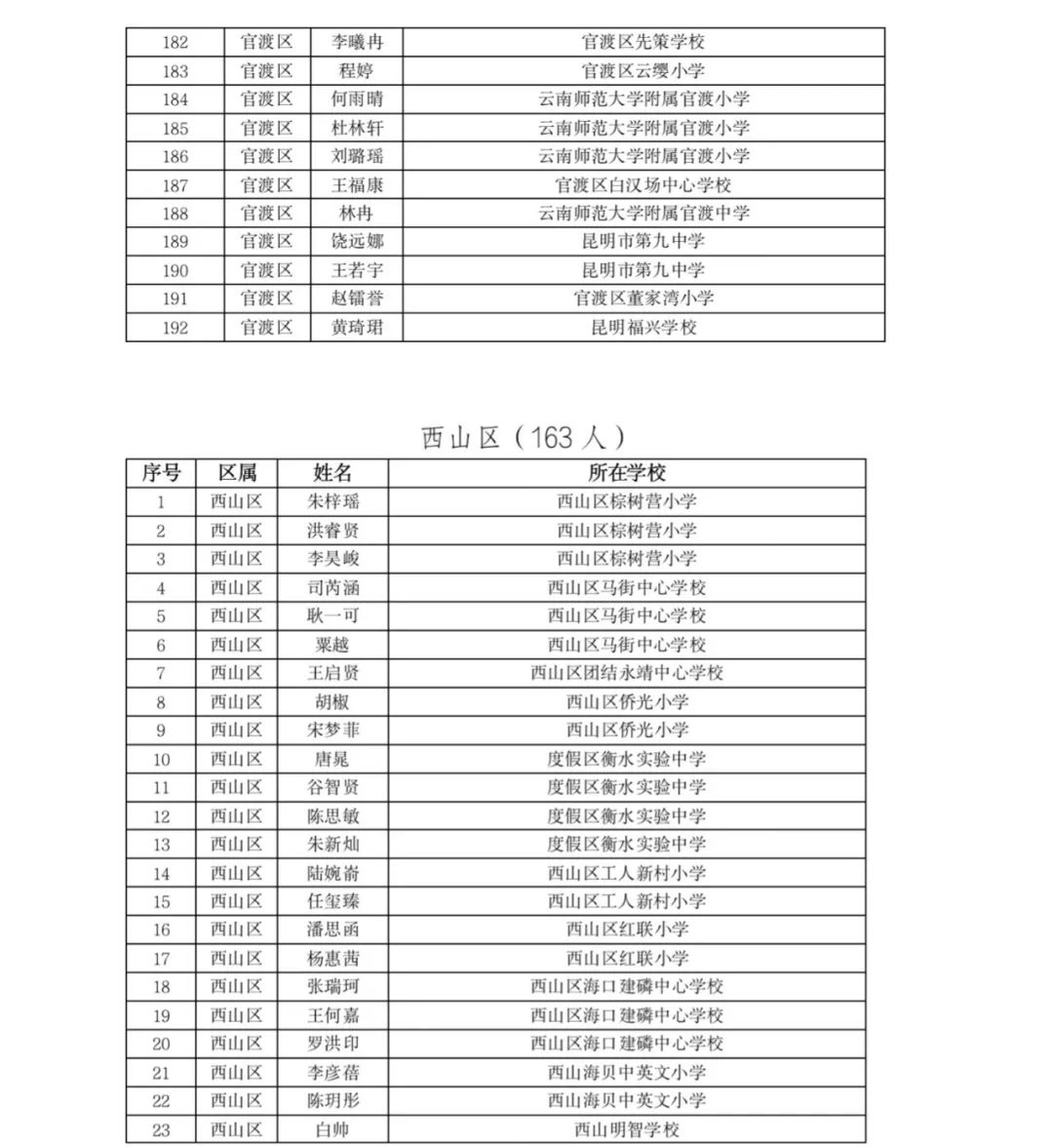 掌上春城(微信)