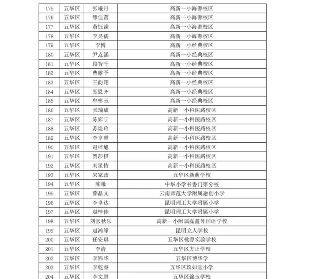 掌上春城(微信)