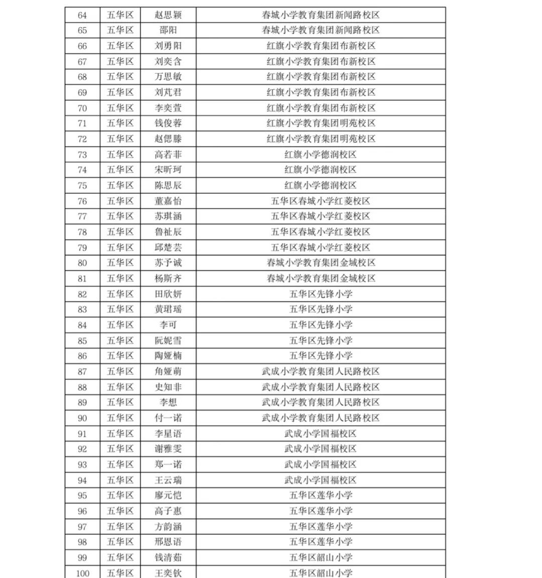 掌上春城(微信)