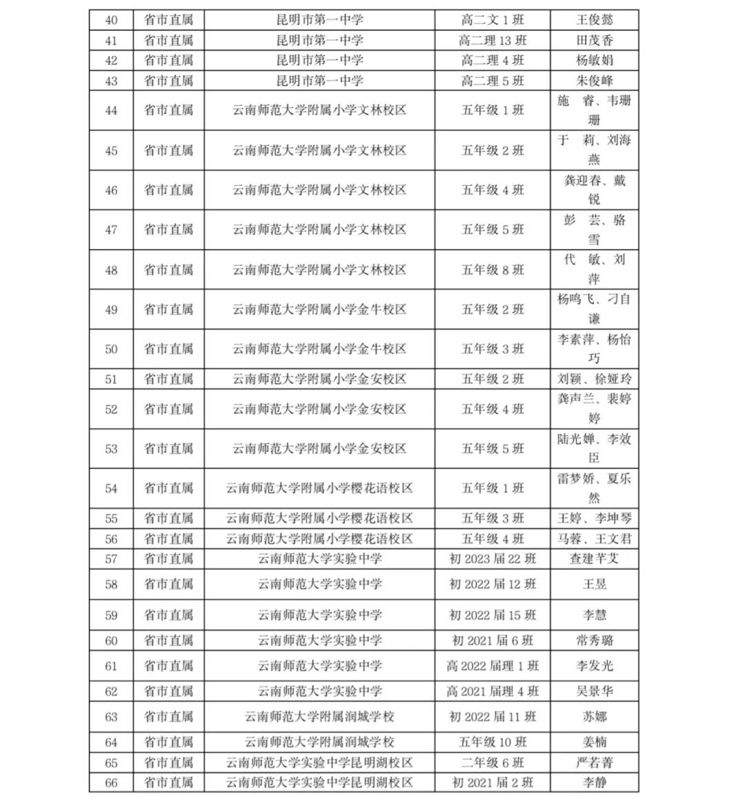 掌上春城(微信)