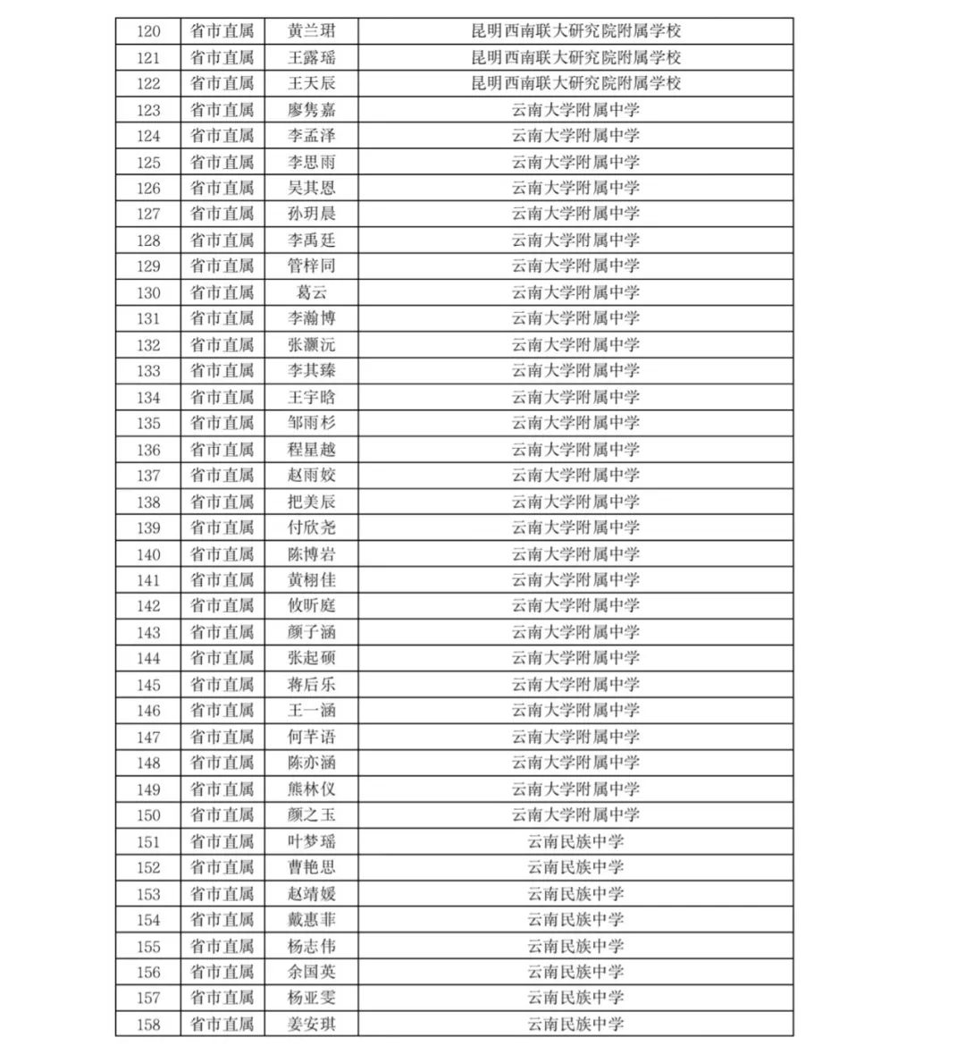 掌上春城(微信)