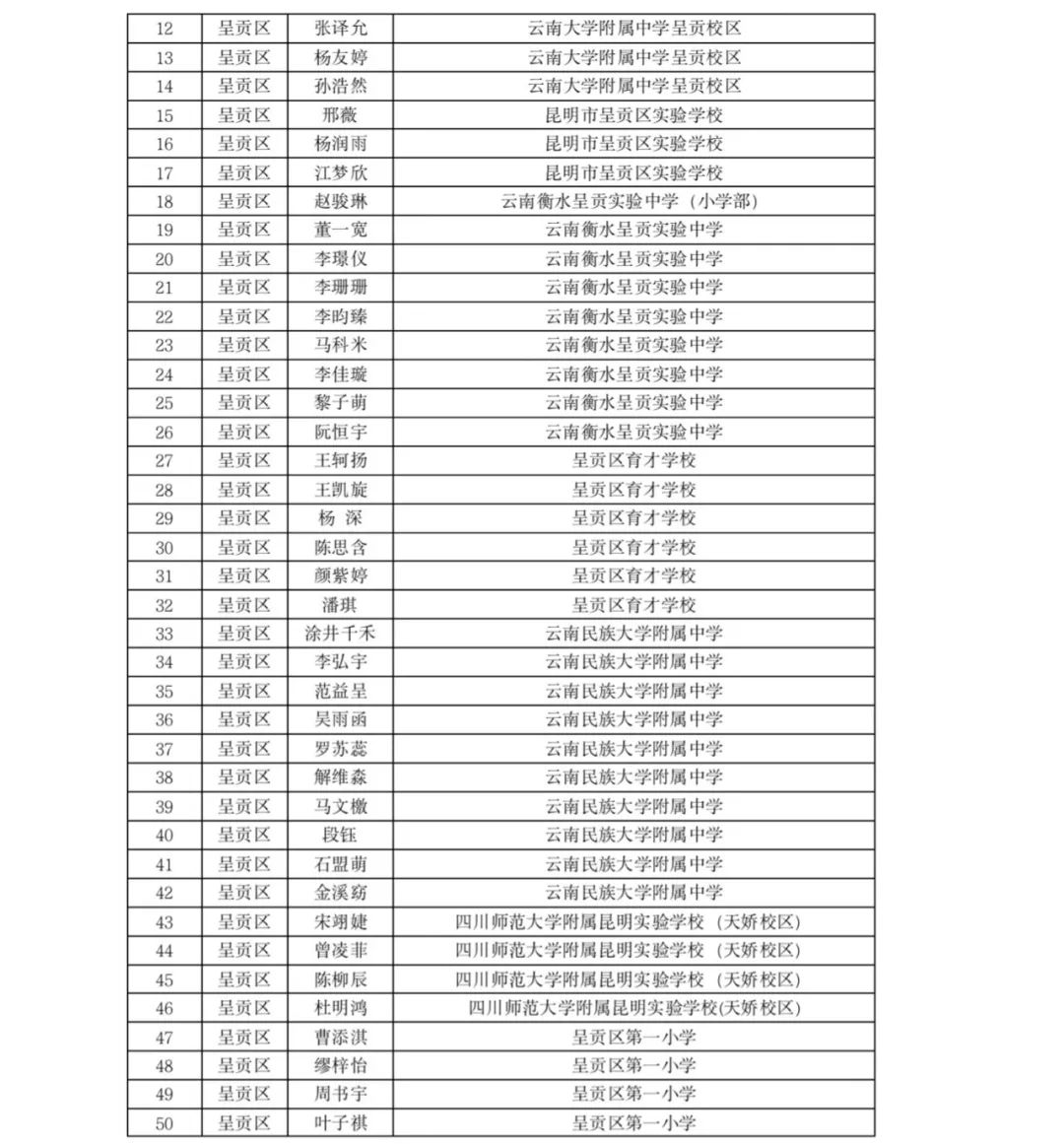 掌上春城(微信)