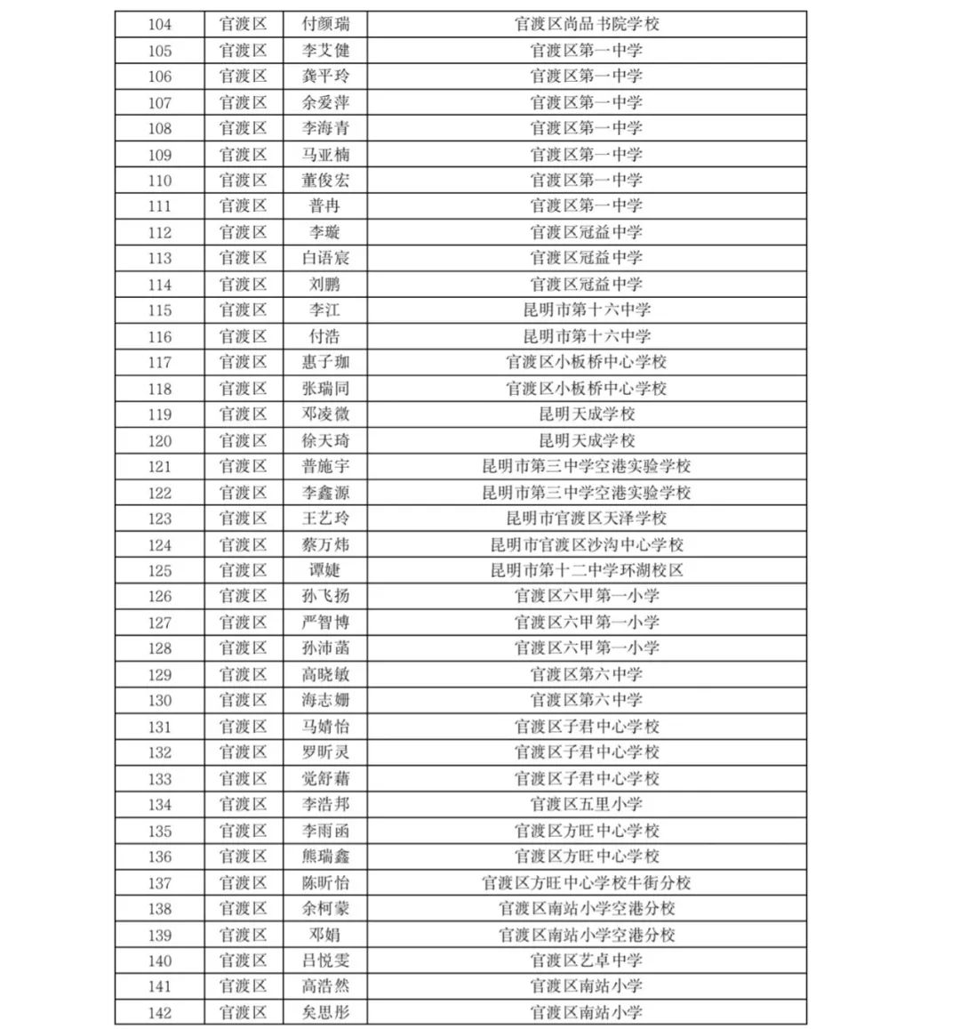 掌上春城(微信)