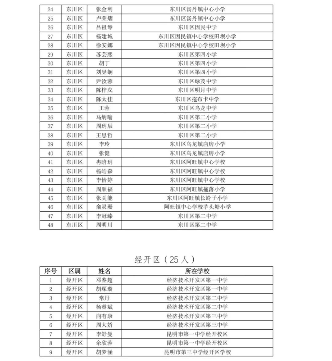 掌上春城(微信)