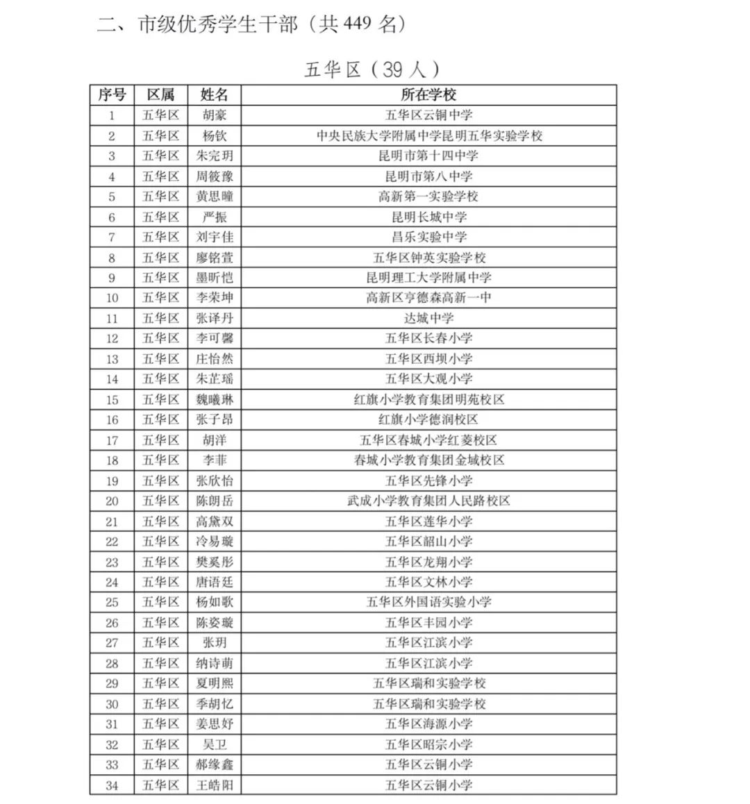 掌上春城(微信)