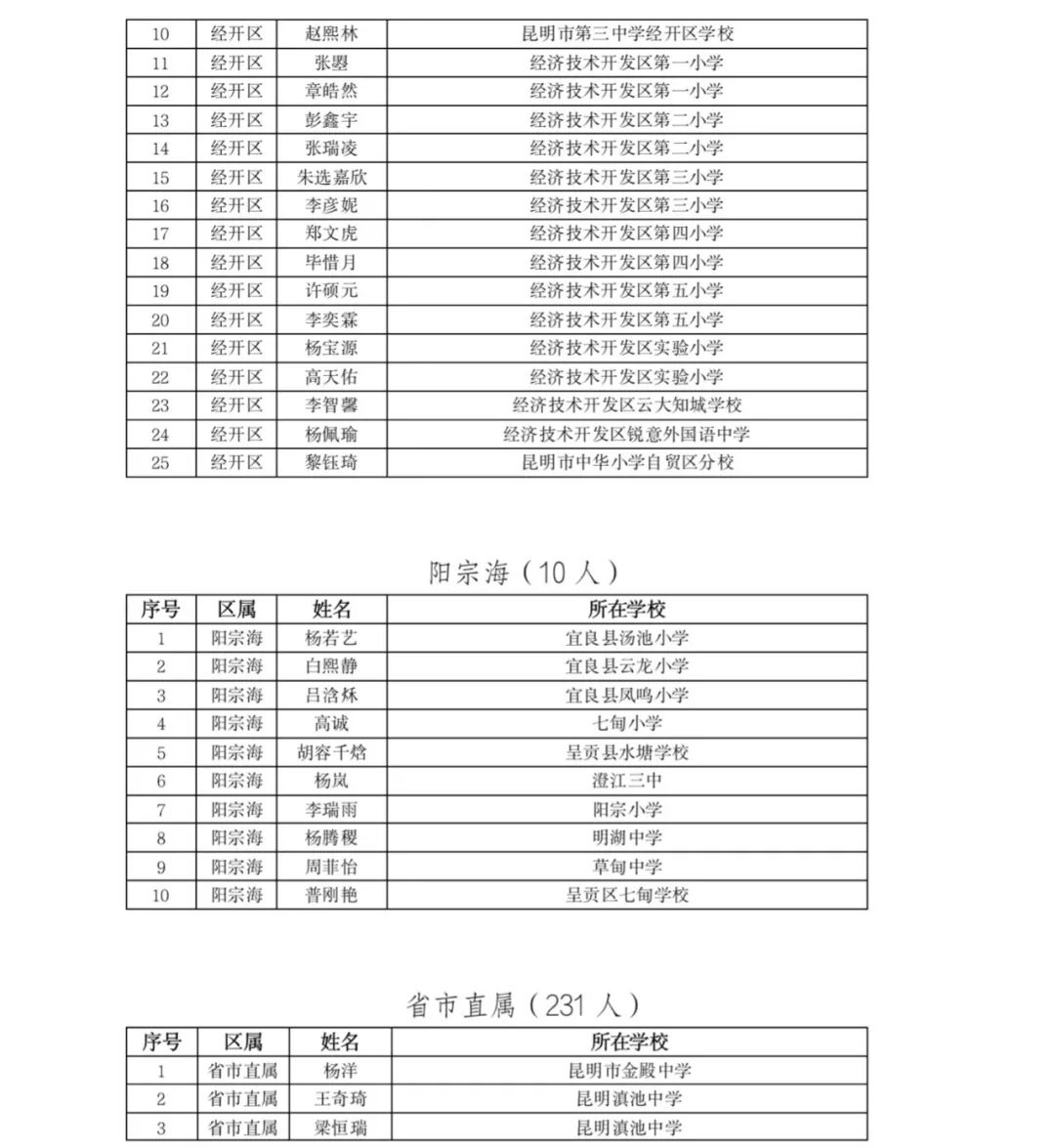 掌上春城(微信)