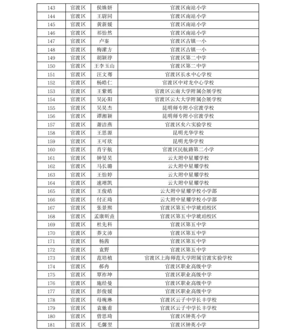 掌上春城(微信)