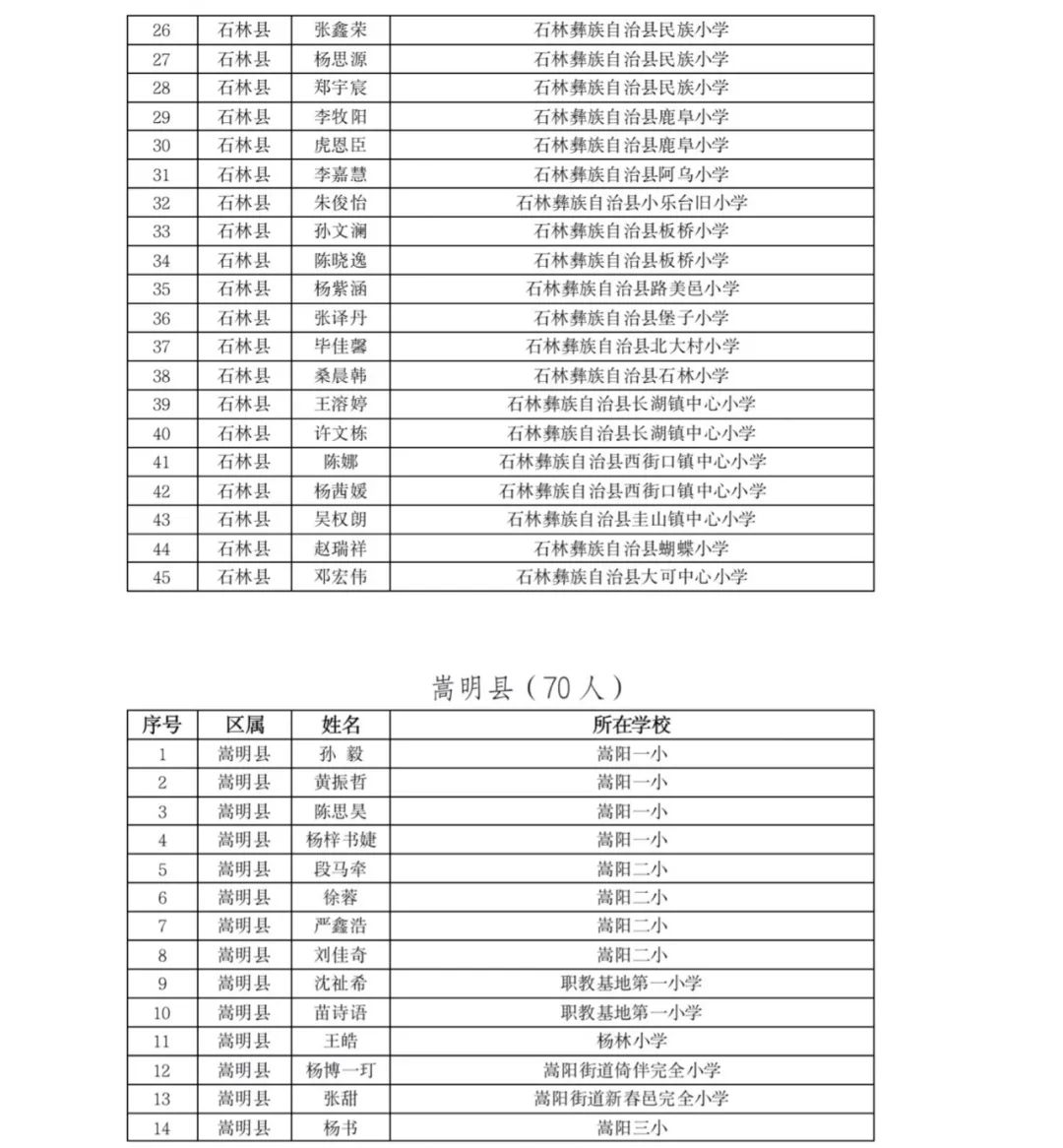 掌上春城(微信)