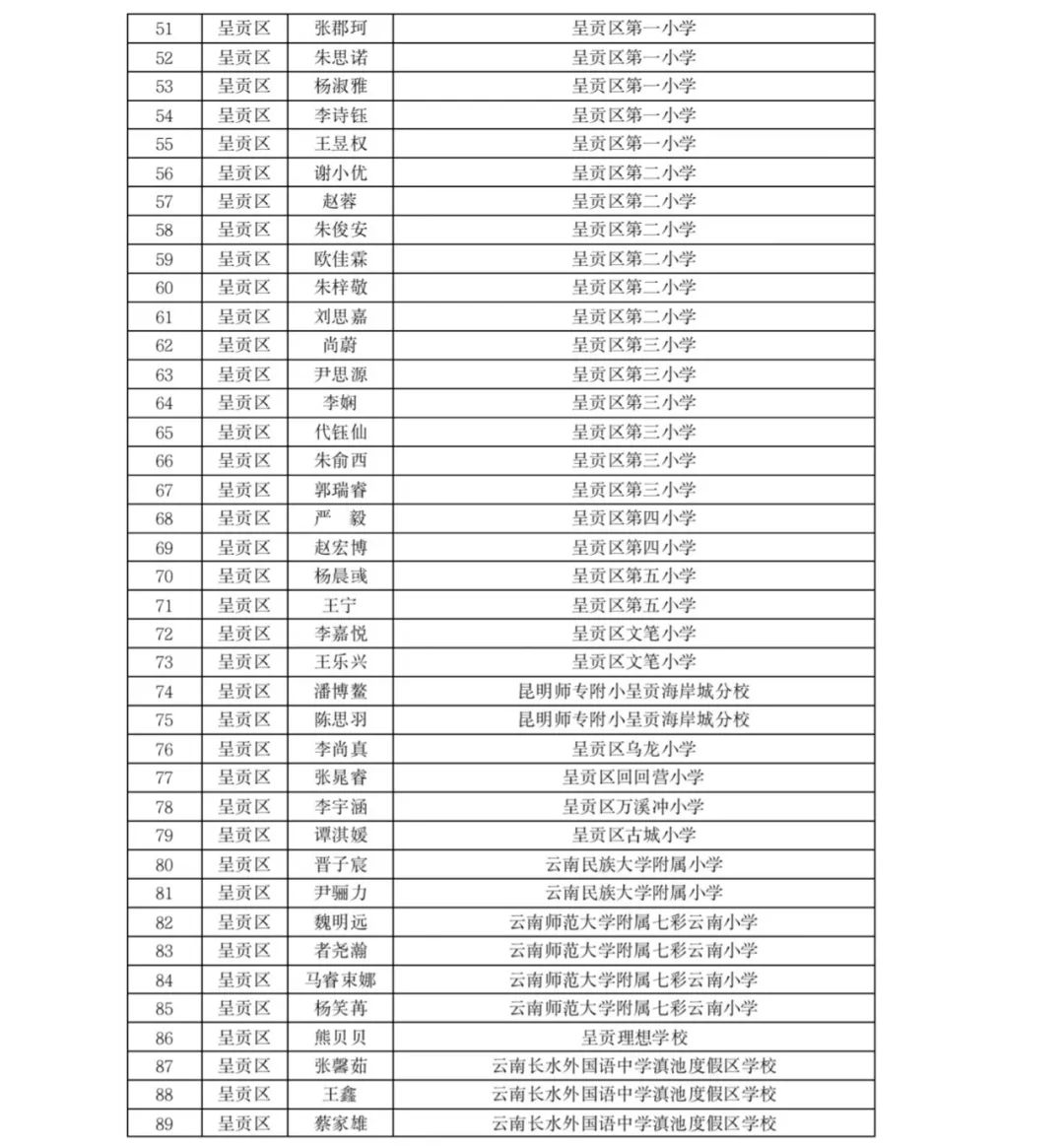 掌上春城(微信)