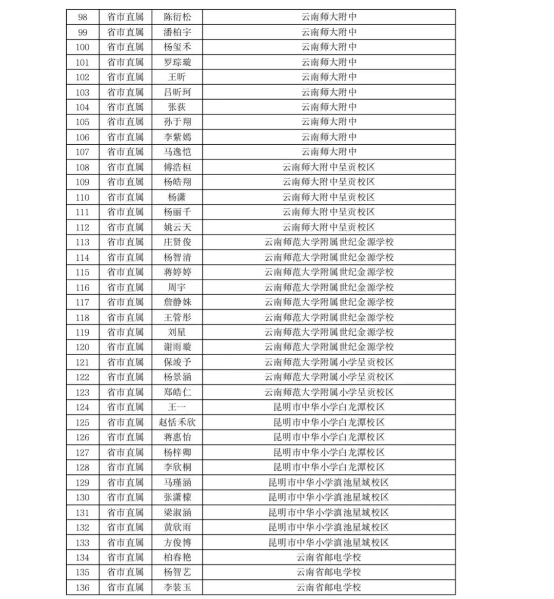 掌上春城(微信)