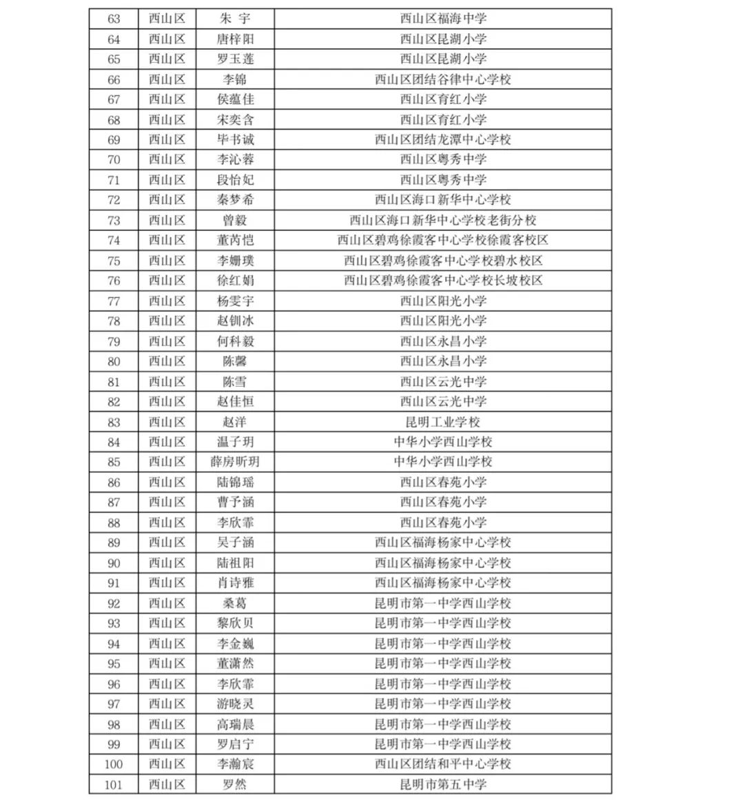 掌上春城(微信)