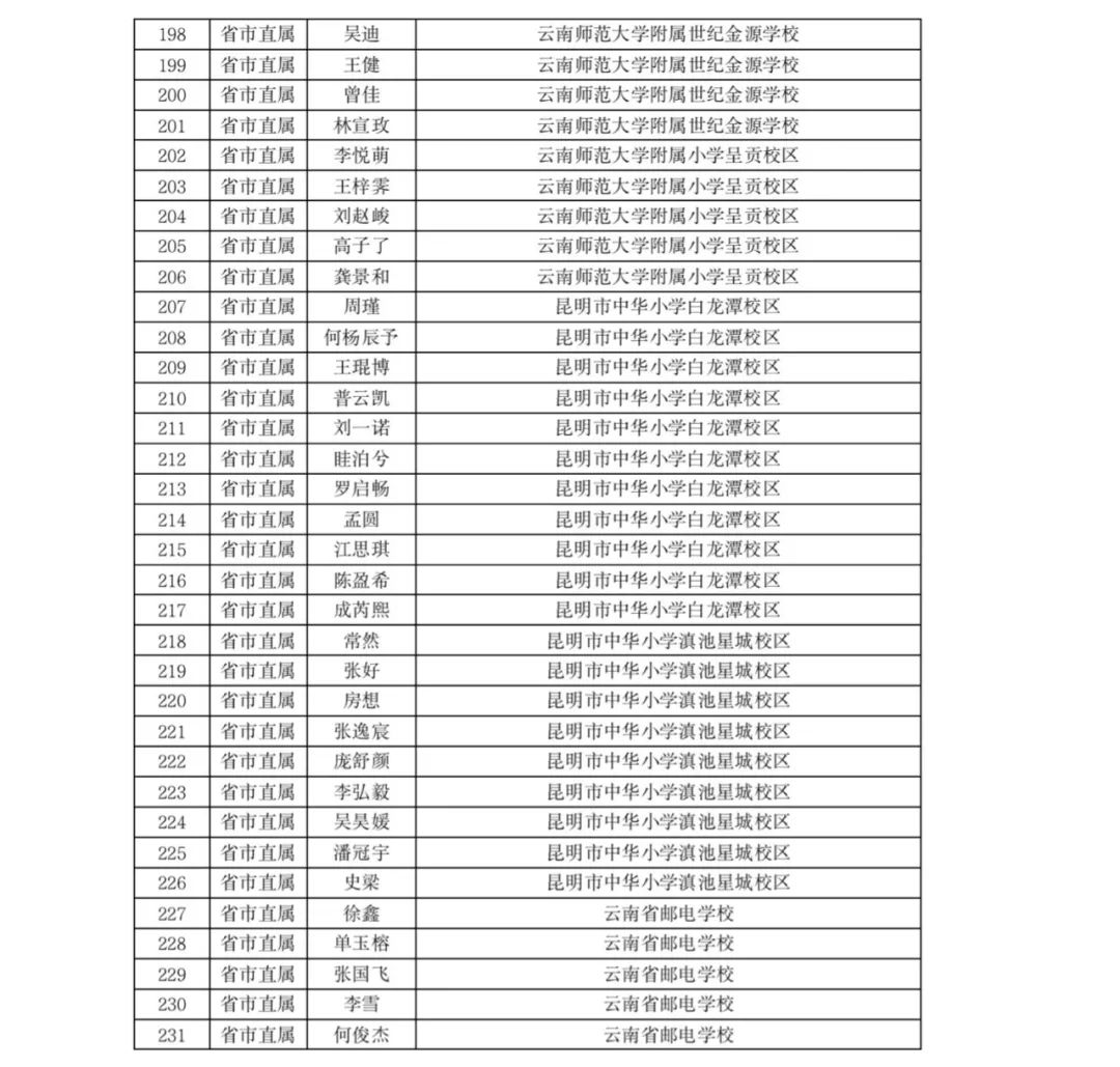 掌上春城(微信)