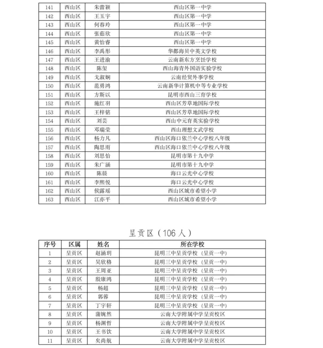 掌上春城(微信)