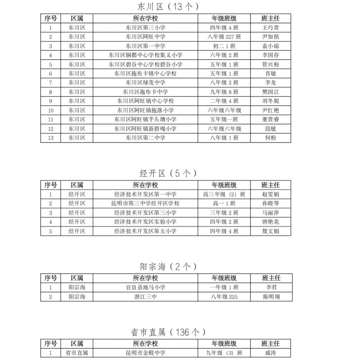 掌上春城(微信)