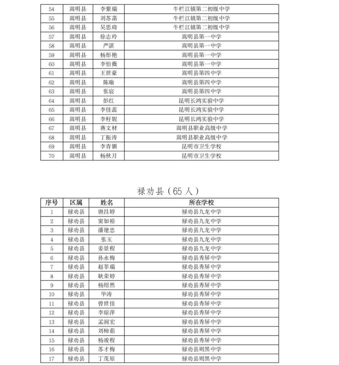 掌上春城(微信)