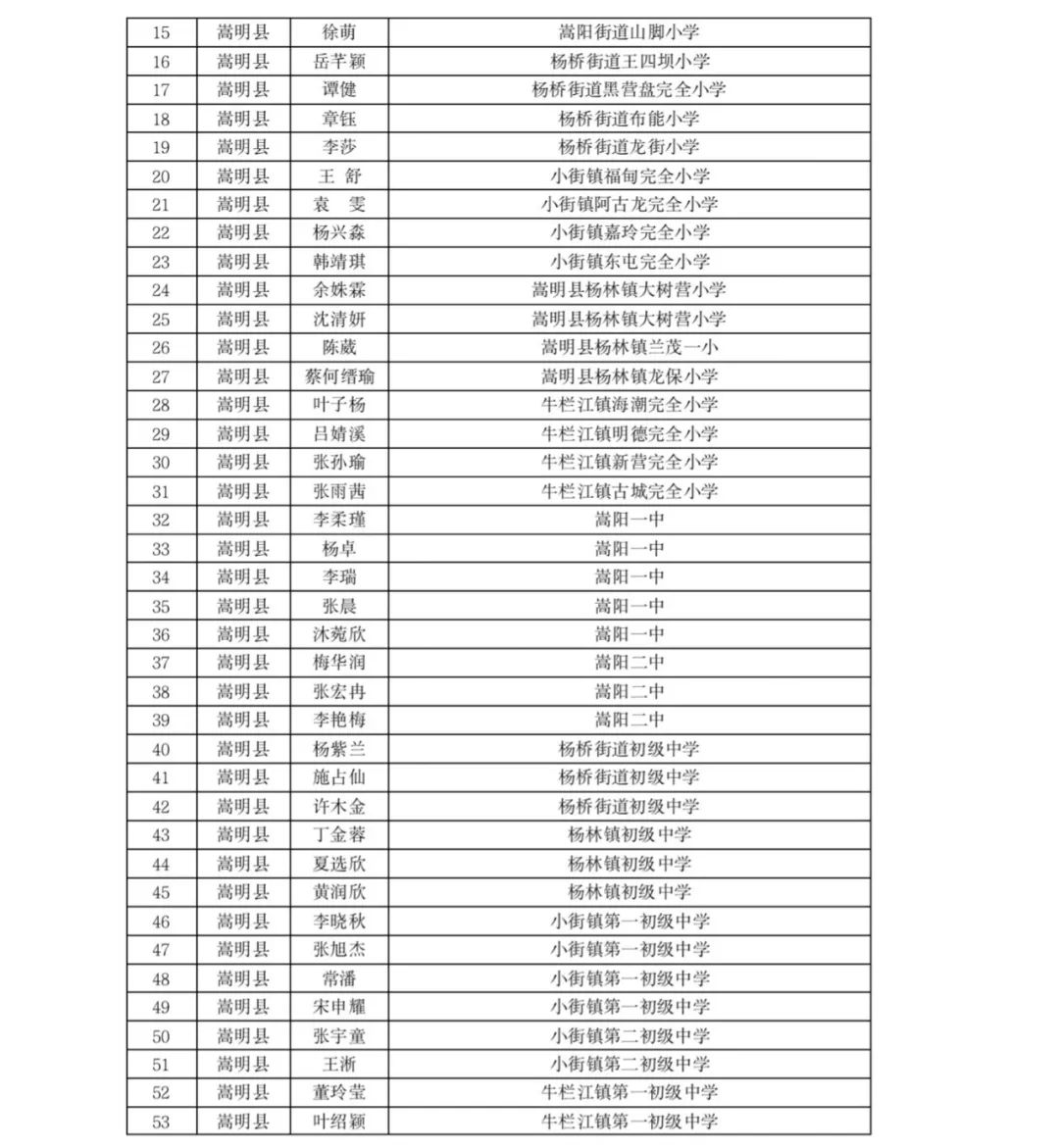 掌上春城(微信)