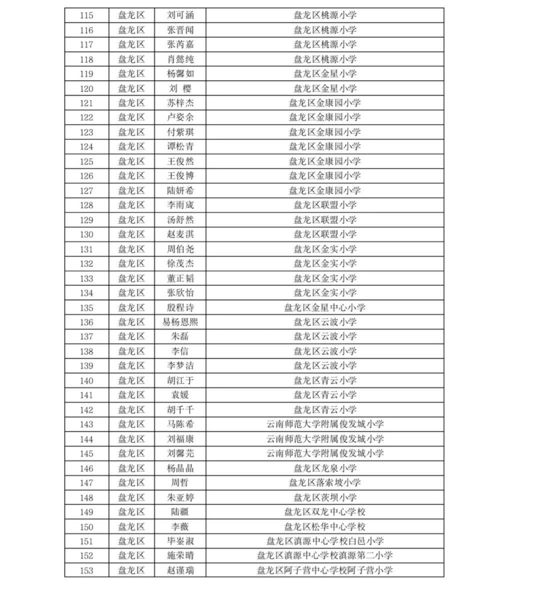掌上春城(微信)