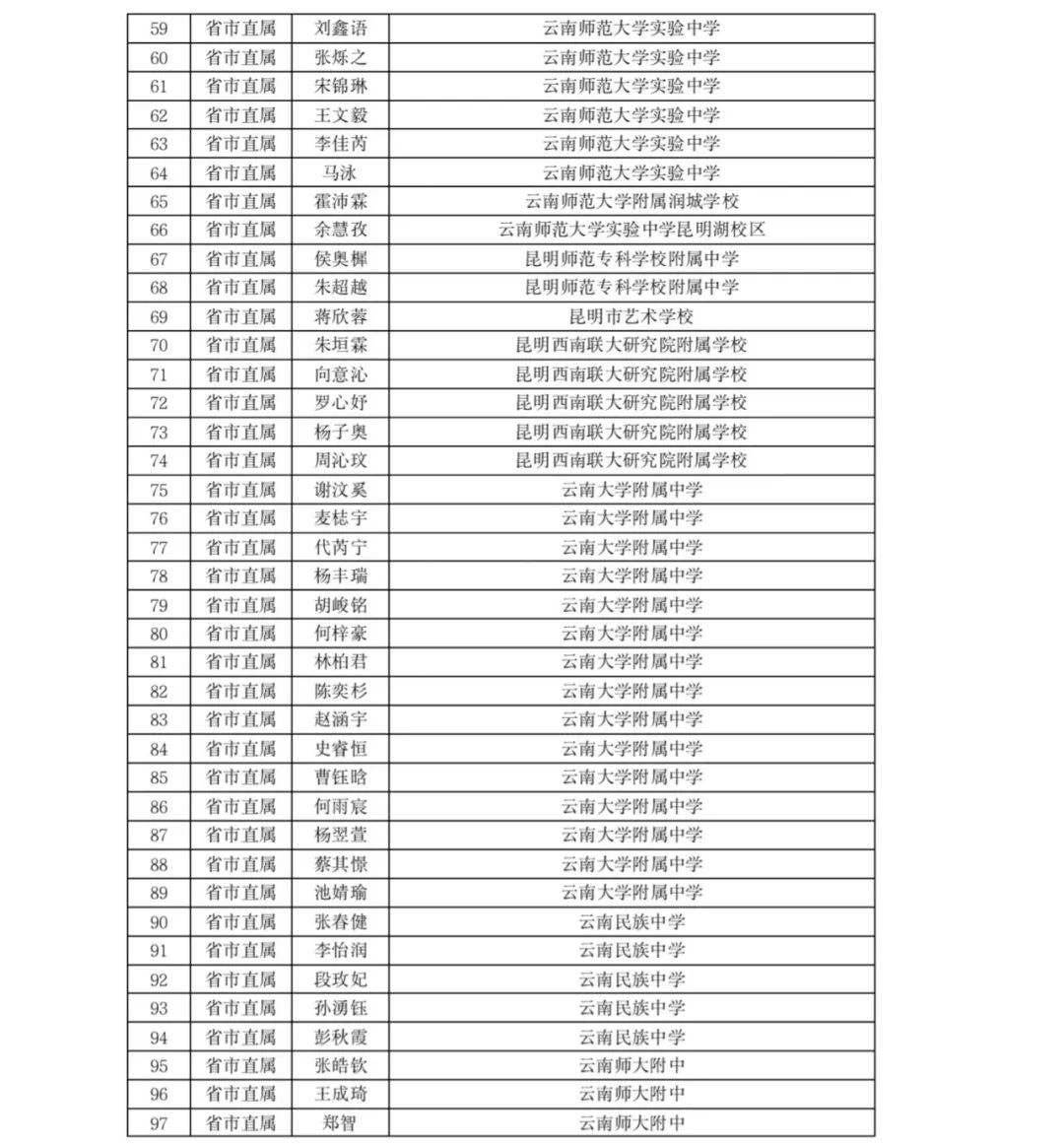 掌上春城(微信)