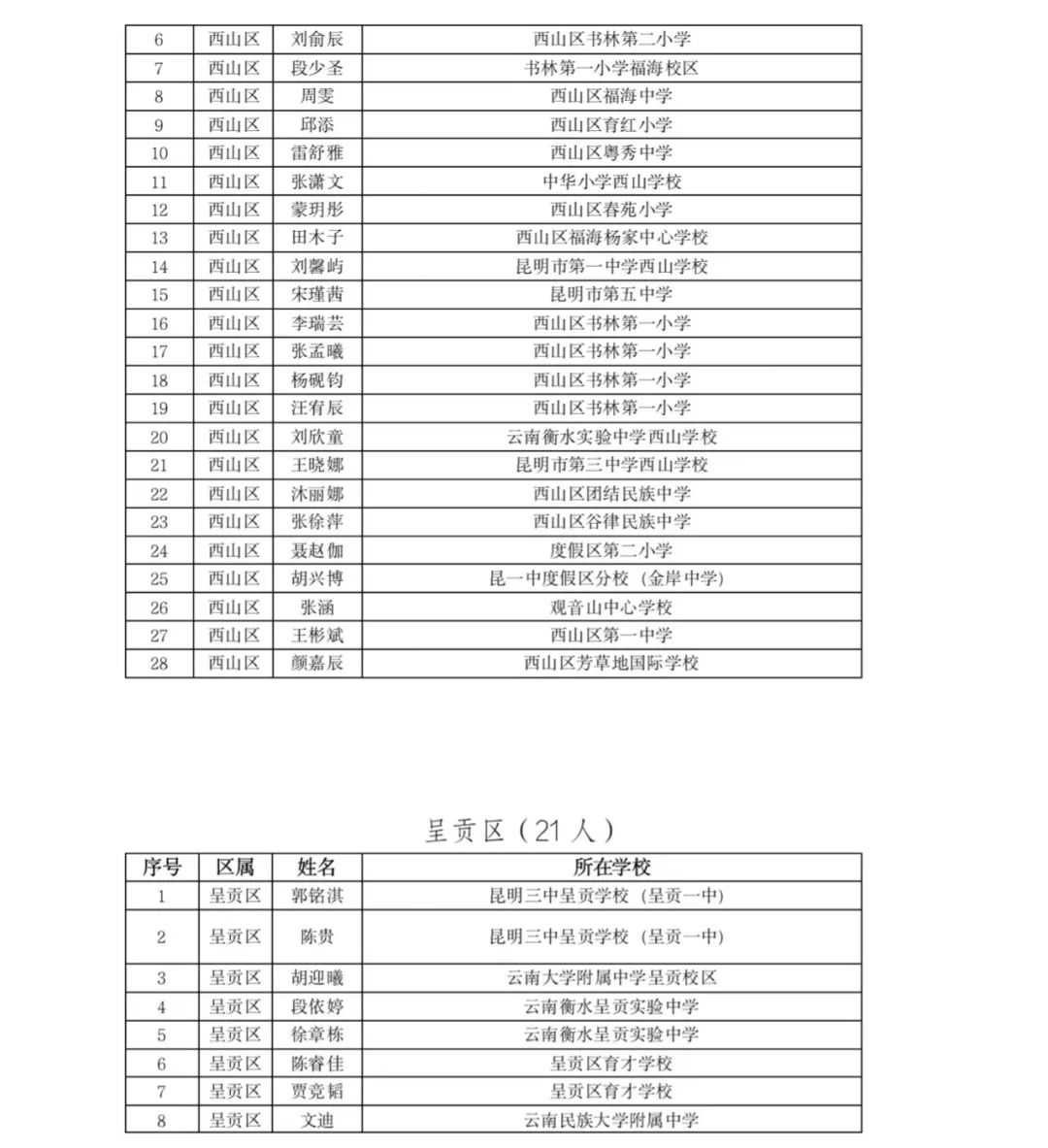 掌上春城(微信)
