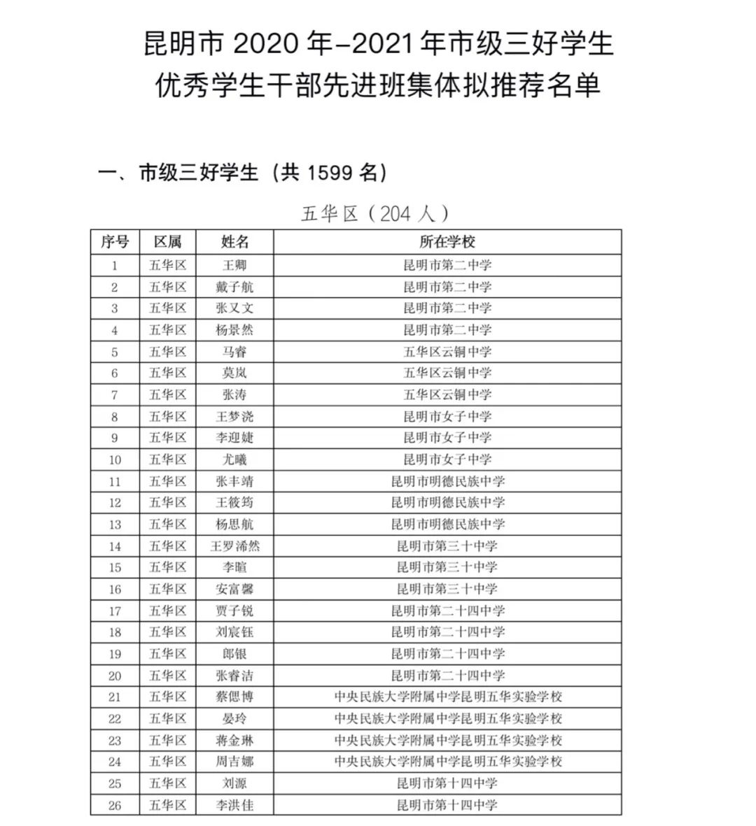 掌上春城(微信)