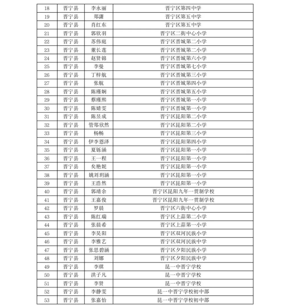 掌上春城(微信)