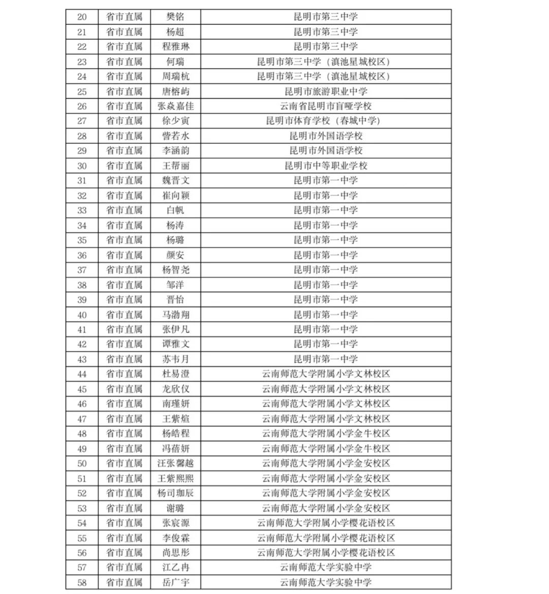 掌上春城(微信)