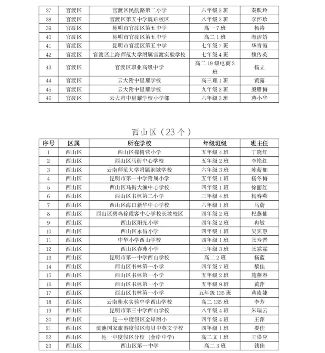 掌上春城(微信)