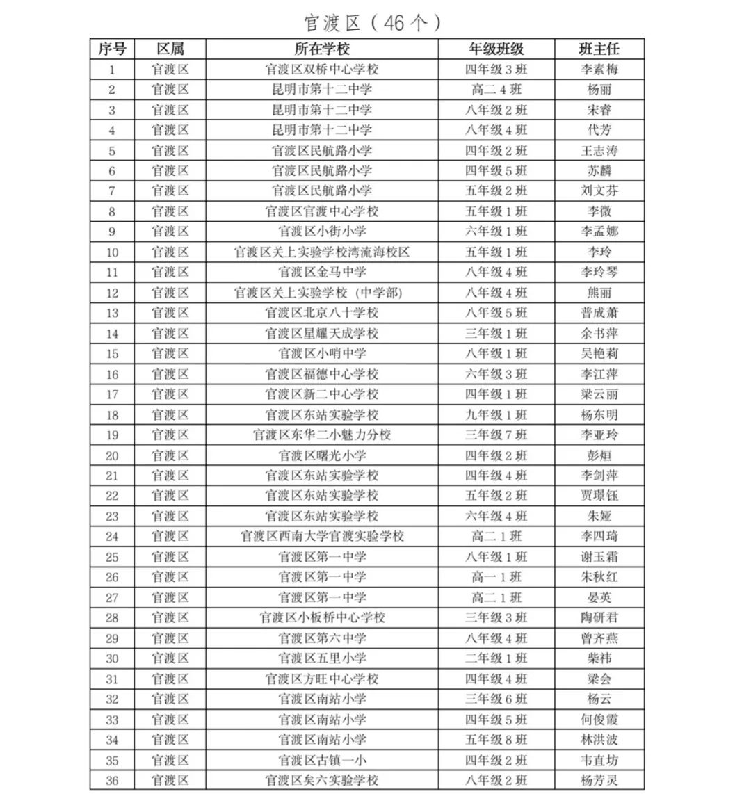掌上春城(微信)