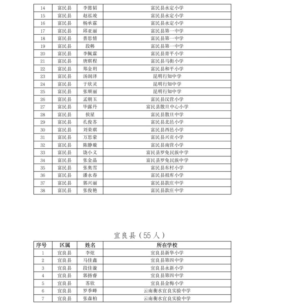 掌上春城(微信)