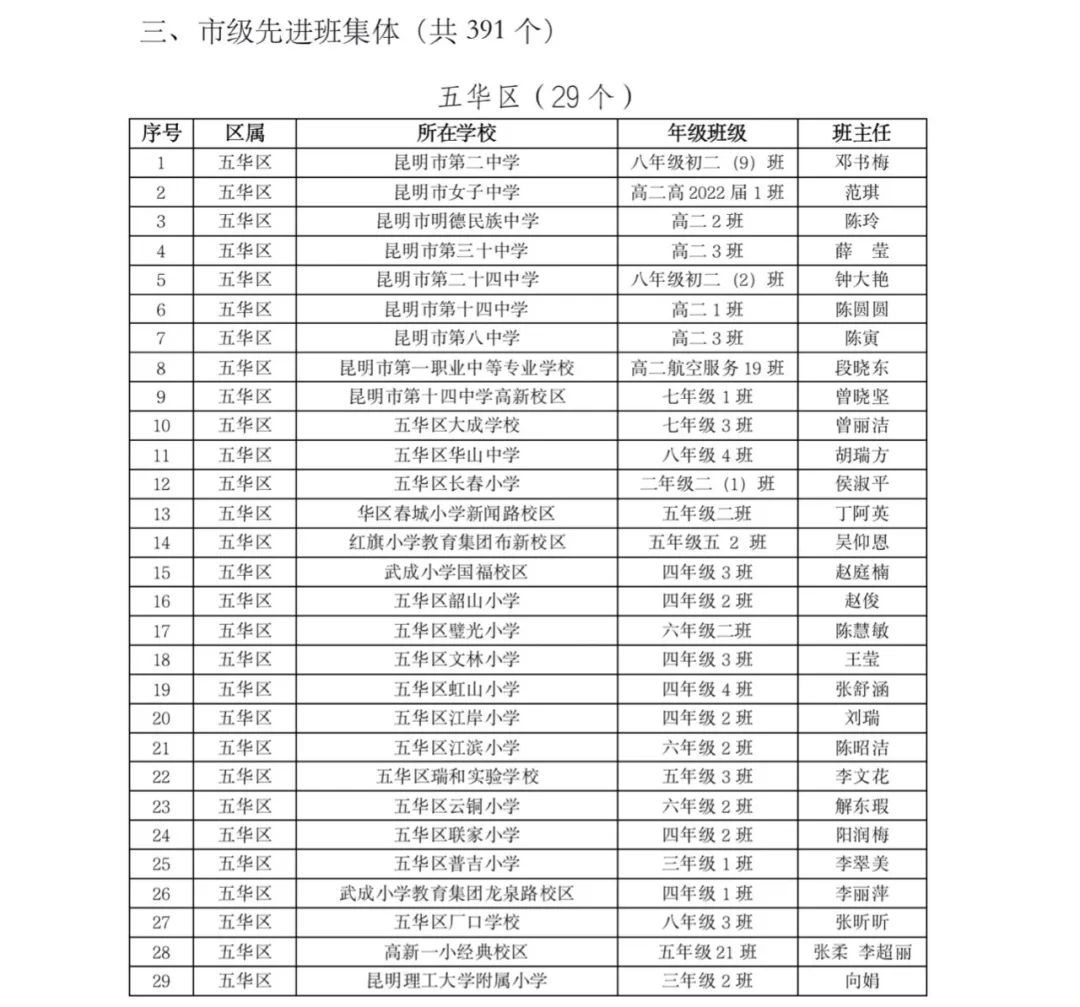 掌上春城(微信)