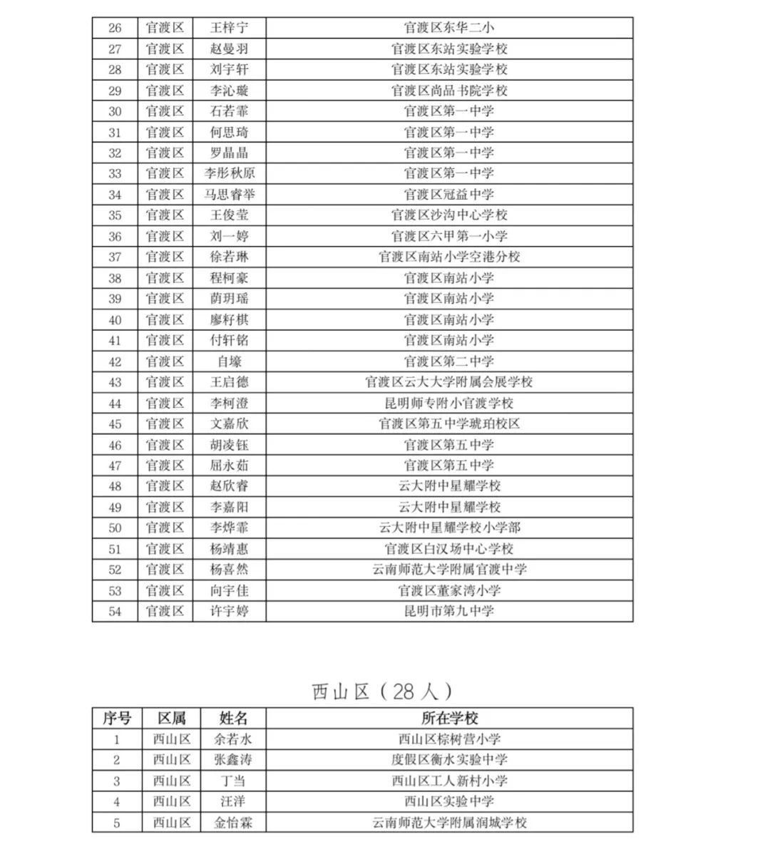 掌上春城(微信)
