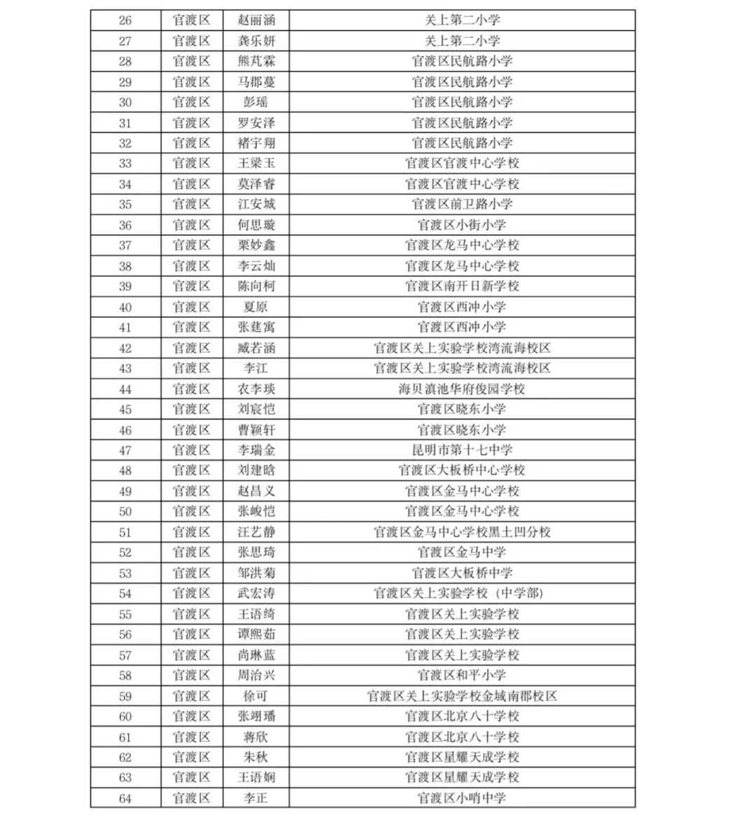 掌上春城(微信)