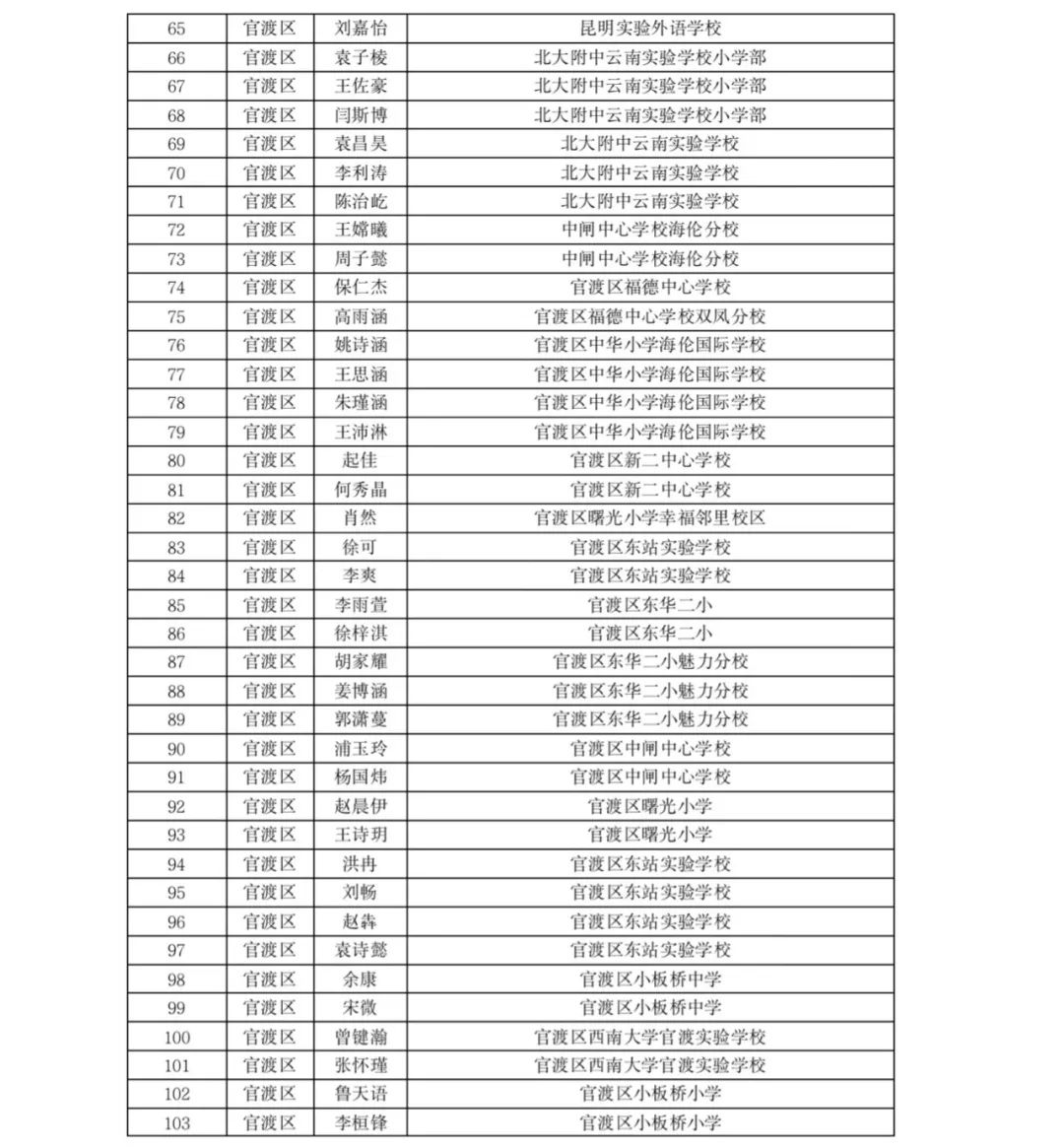 掌上春城(微信)