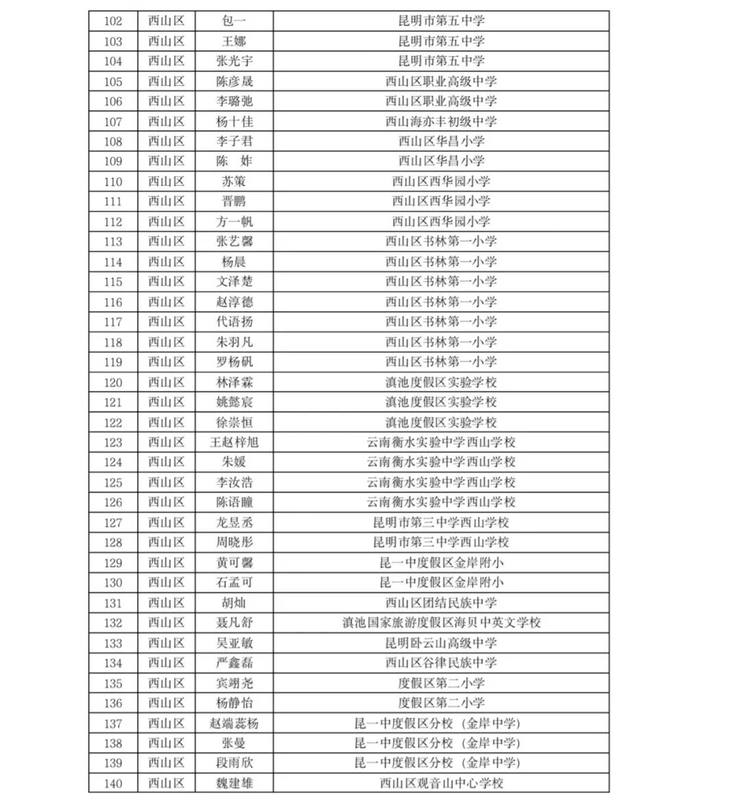 掌上春城(微信)