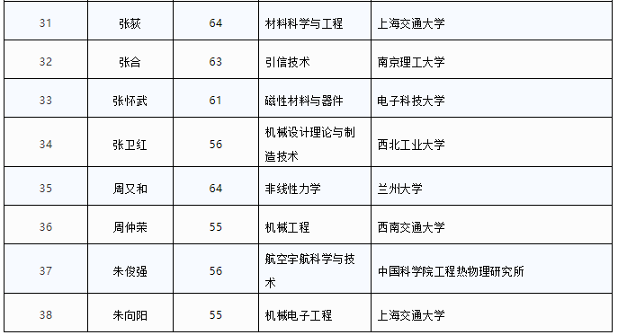 昆明信息港(微信)