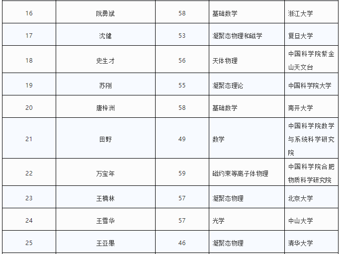 昆明信息港(微信)