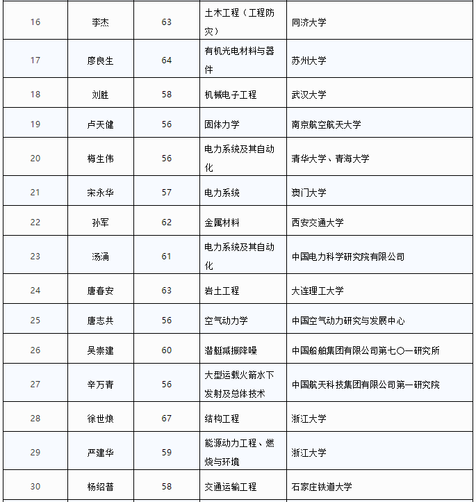 昆明信息港(微信)
