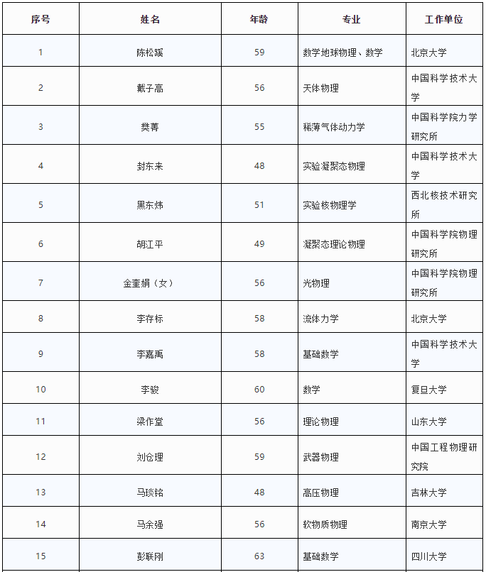 昆明信息港(微信)