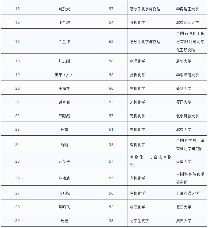 昆明信息港(微信)