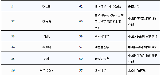 昆明信息港(微信)